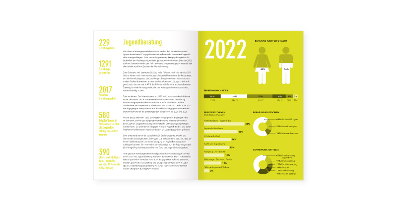 Atelier Leuthold Grafikdesign: Portfolio - Sitemap	 - jahresbericht 22 samowar - Jahresbericht 22 Samowar