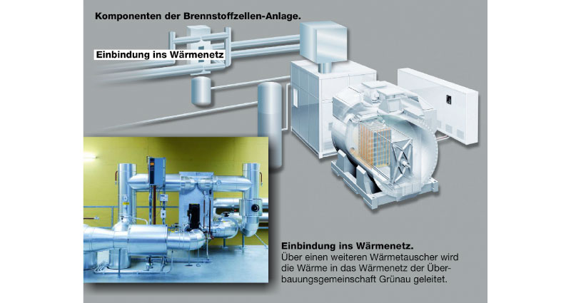 Atelier Leuthold Grafikdesign: Portfolio -  - Animation interaktiv ewz Brennstoffzelle Anlage