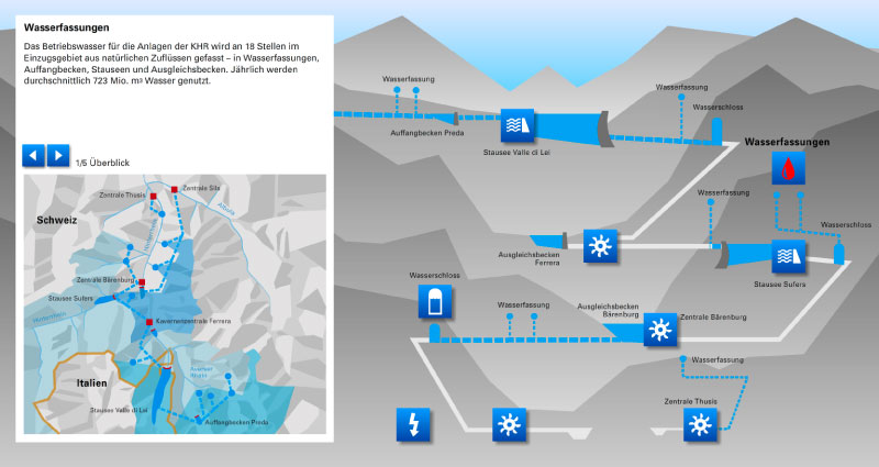 Atelier Leuthold Grafikdesign: Kunden - Khr 
kraftwerke hinterrhein - Animation interaktiv KHR