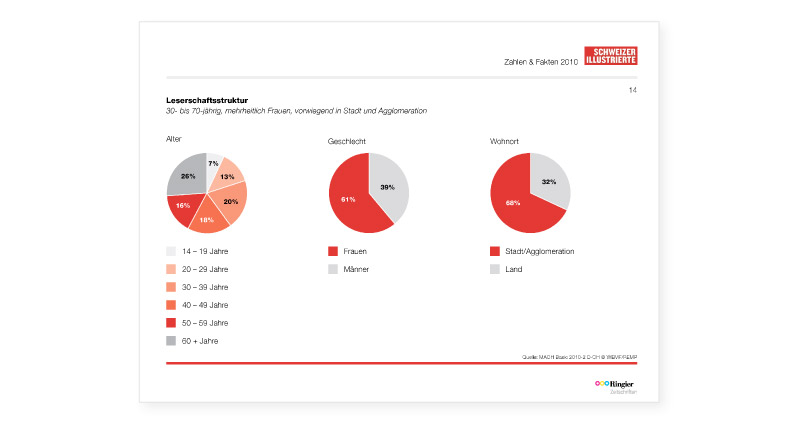 Atelier Leuthold Grafik schön und schnell und gut: CORPORATE PUBLISHING Dokumentation Ringier Dokumentation ringier 4