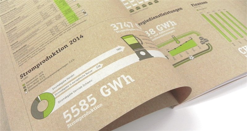 Atelier Leuthold Grafikdesign: Kunden - Ewz, 
elektrizitätswerk 
der stadt zürich - Geschäfts- und Nachhaltigkeitsbericht ewz 2014