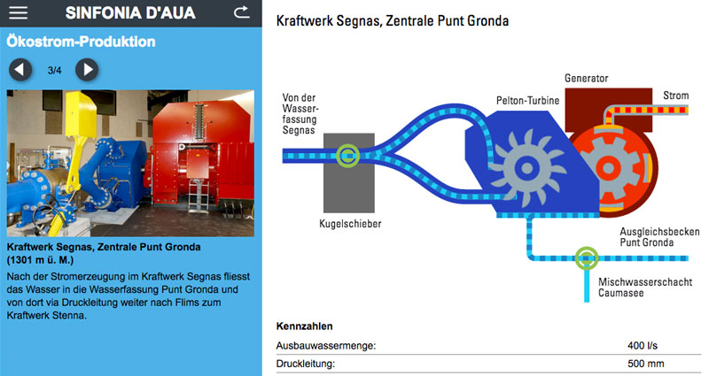 Atelier Leuthold Grafikdesign: Portfolio - Konzeption
so arbeiten wir - Konzept Sinfonia d’aua